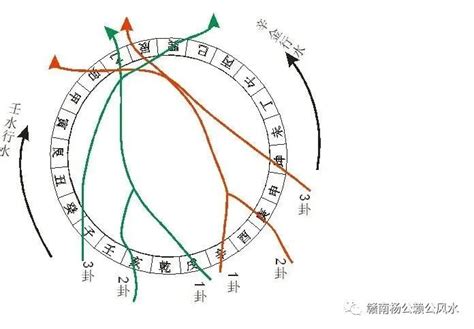 三般卦|连珠三般卦与父母三般卦介绍三六风水网